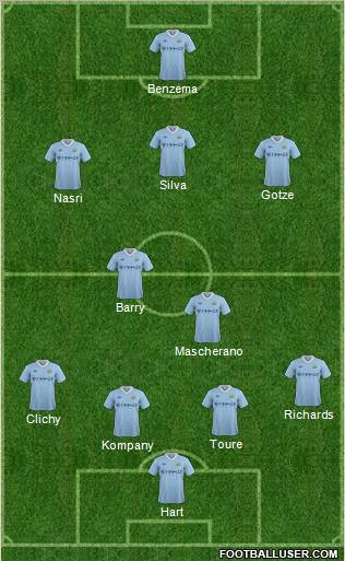Manchester City Formation 2012