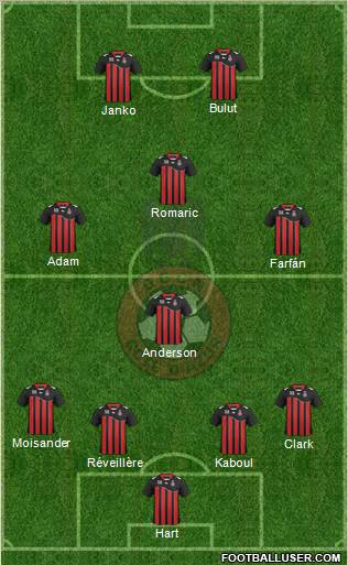 OGC Nice Côte d'Azur Formation 2012