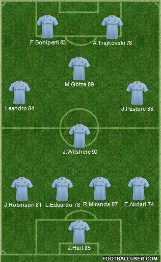 Manchester City Formation 2012