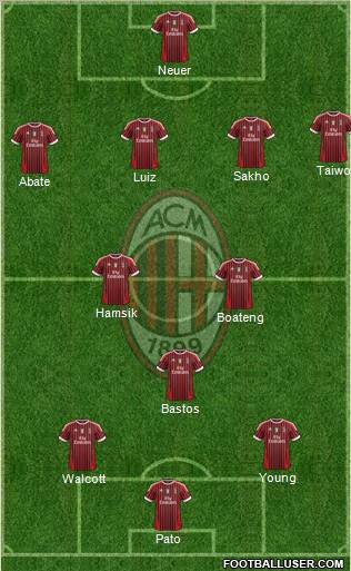A.C. Milan Formation 2012