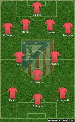 C. Atlético Madrid S.A.D. Formation 2012