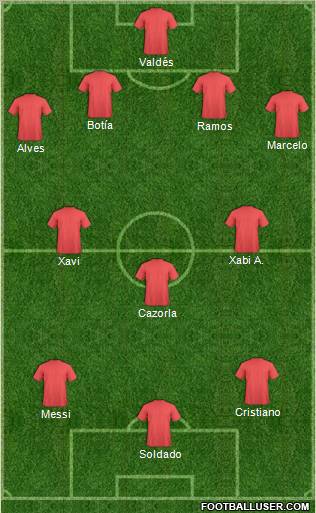 Dream Team Formation 2012