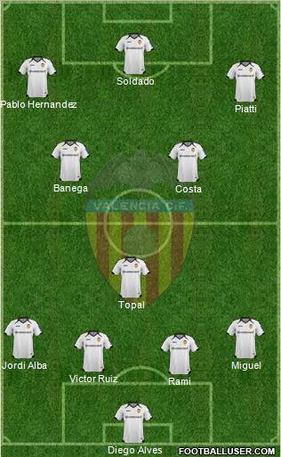 Valencia C.F., S.A.D. Formation 2012