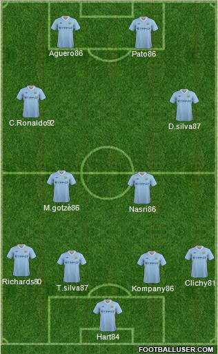 Manchester City Formation 2012
