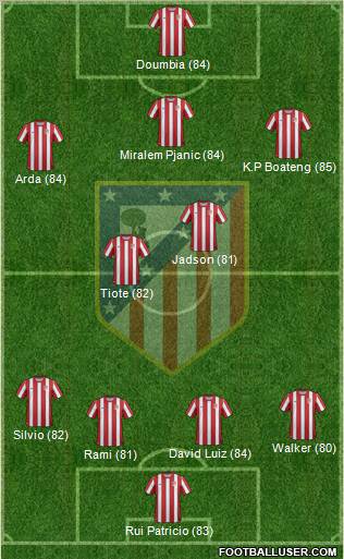 C. Atlético Madrid S.A.D. Formation 2012