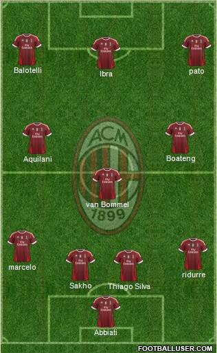 A.C. Milan Formation 2012