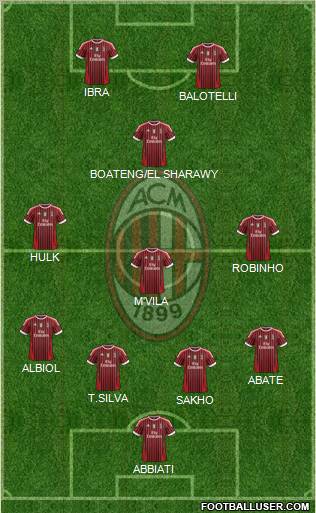 A.C. Milan Formation 2012