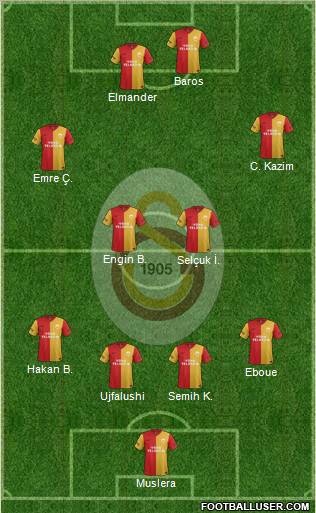 Galatasaray SK Formation 2012