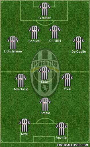 Juventus Formation 2012