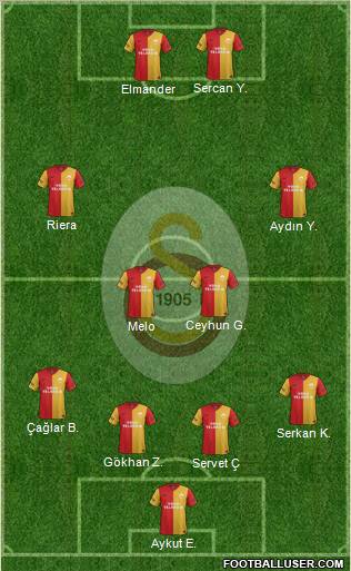 Galatasaray SK Formation 2012