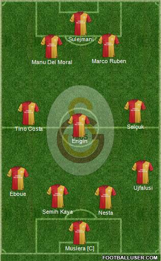 Galatasaray SK Formation 2012