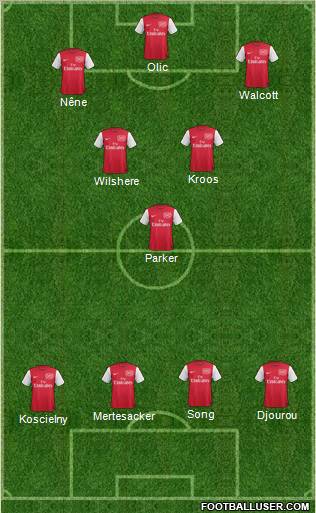 Arsenal Formation 2012