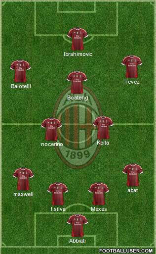 A.C. Milan Formation 2012
