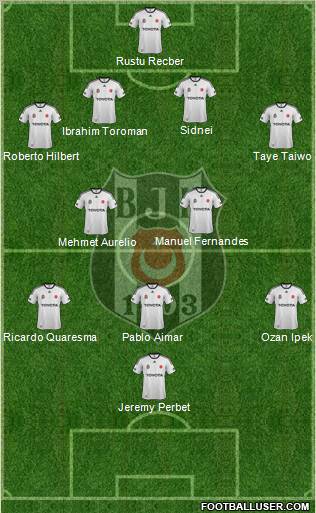 Besiktas JK Formation 2012