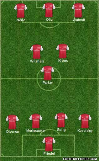 Arsenal Formation 2012