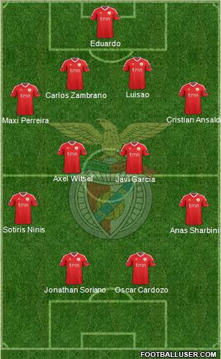 Sport Lisboa e Benfica - SAD Formation 2012