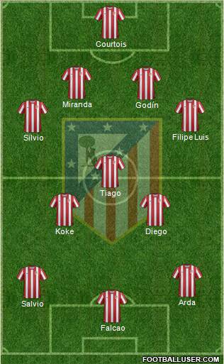 C. Atlético Madrid S.A.D. Formation 2012