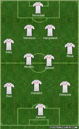 Fulham Formation 2012