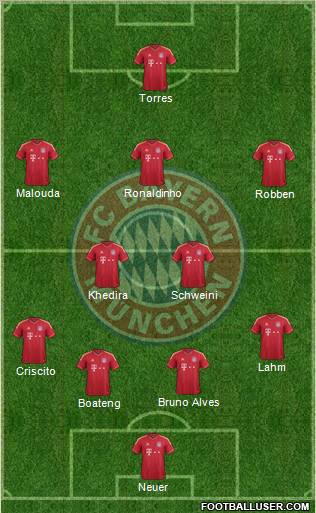 FC Bayern München Formation 2012