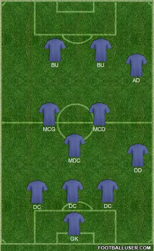 Fifa Team Formation 2012