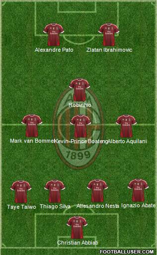 A.C. Milan Formation 2012
