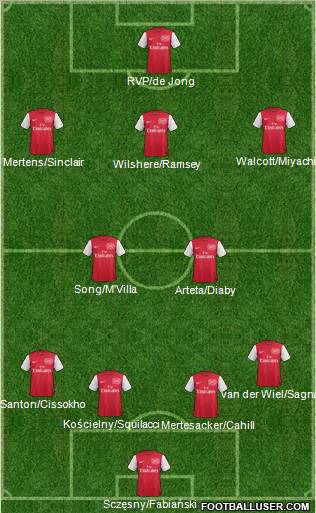 Arsenal Formation 2012