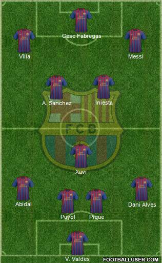 F.C. Barcelona Formation 2012