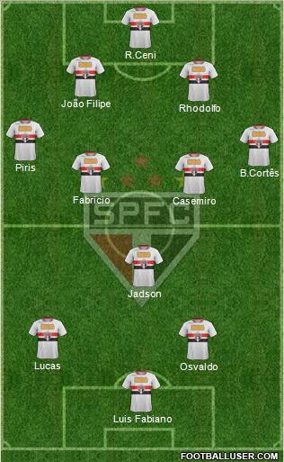 São Paulo FC Formation 2012