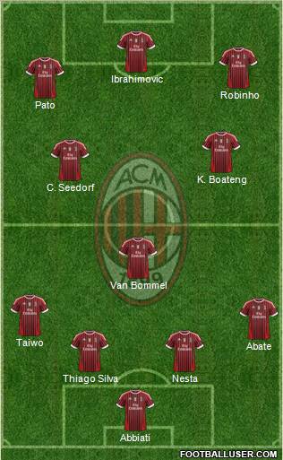 A.C. Milan Formation 2012