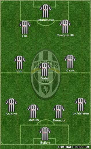 Juventus Formation 2012