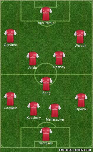 Arsenal Formation 2012