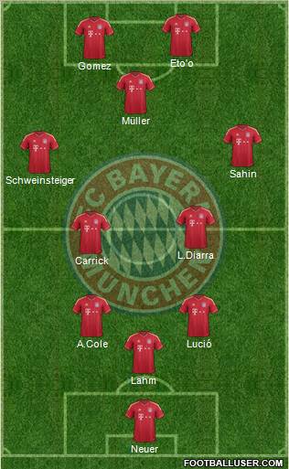FC Bayern München Formation 2012