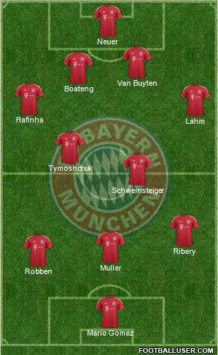 FC Bayern München Formation 2012