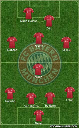 FC Bayern München Formation 2012
