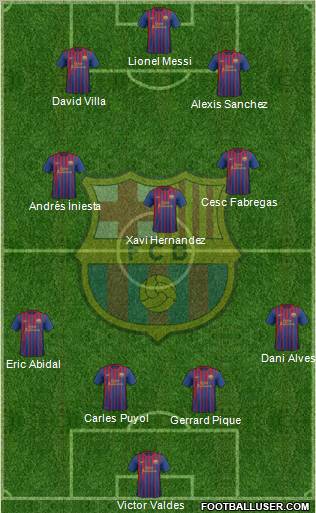 F.C. Barcelona Formation 2012