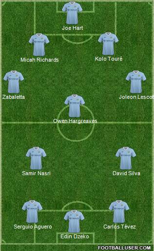 Manchester City Formation 2012
