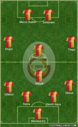 Galatasaray SK Formation 2012