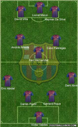 F.C. Barcelona Formation 2012