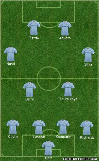 Manchester City Formation 2012