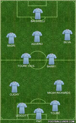 Manchester City Formation 2012