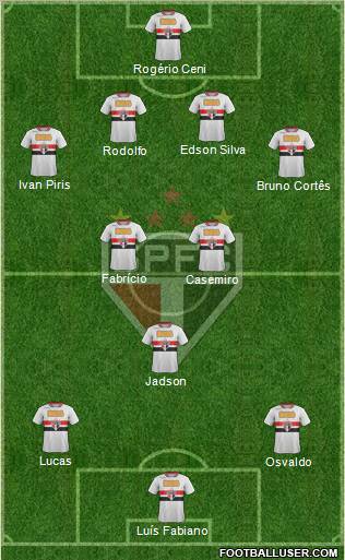São Paulo FC Formation 2012