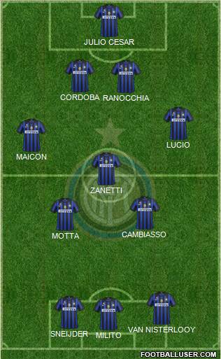 F.C. Internazionale Formation 2012