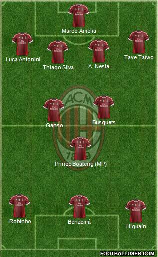 A.C. Milan Formation 2012