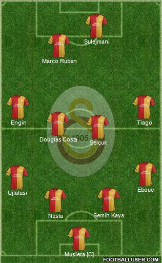 Galatasaray SK Formation 2012
