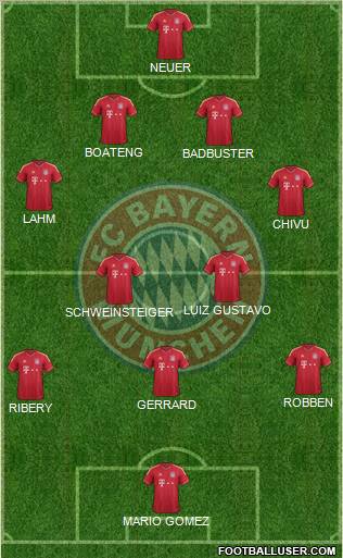 FC Bayern München Formation 2012
