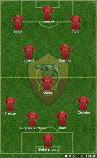 AS Roma Formation 2012
