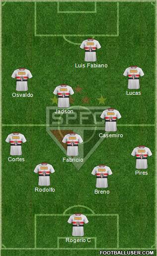 São Paulo FC Formation 2012