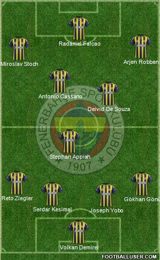 Fenerbahçe SK Formation 2012