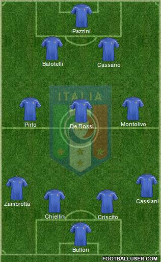 Italy Formation 2012