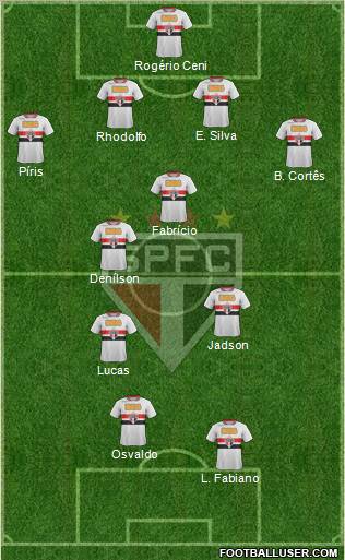 São Paulo FC Formation 2012
